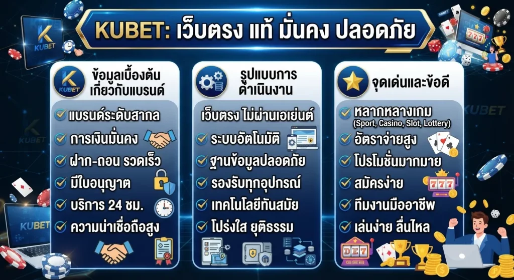 จุดเด่นและข้อดีของการเลือกใช้บริการเว็บตรง KUBET