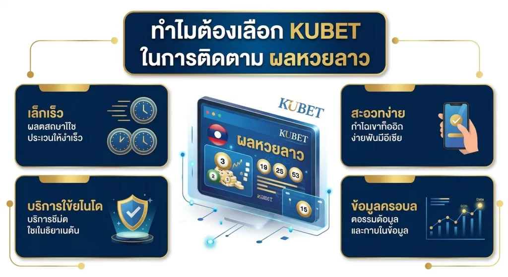ทำไมต้องเลือก KUBET ในการติดตาม ผลหวยลาว