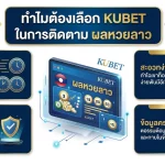 ทำไมต้องเลือก KUBET ในการติดตาม ผลหวยลาว