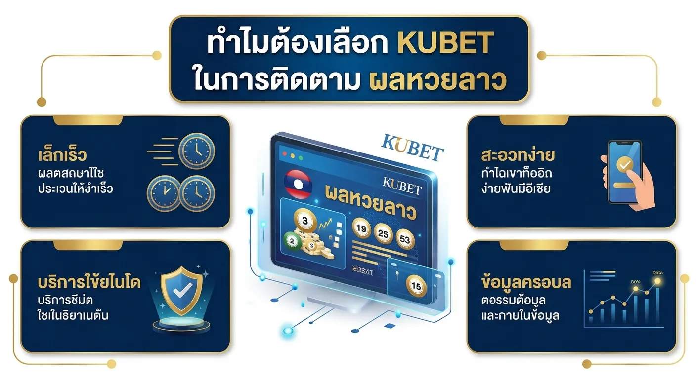 ผลหวยลาว ตรวจหวย พร้อมอัปเดตเลขเด็ดและบริการจาก KUBET บน เว็บ kubet ที่เชื่อถือได้