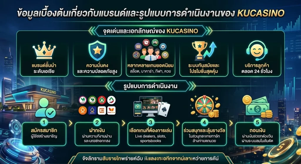 จุดเด่นและเอกลักษณ์ของ kucasino